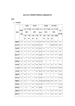 某大学教师年度报告统计表