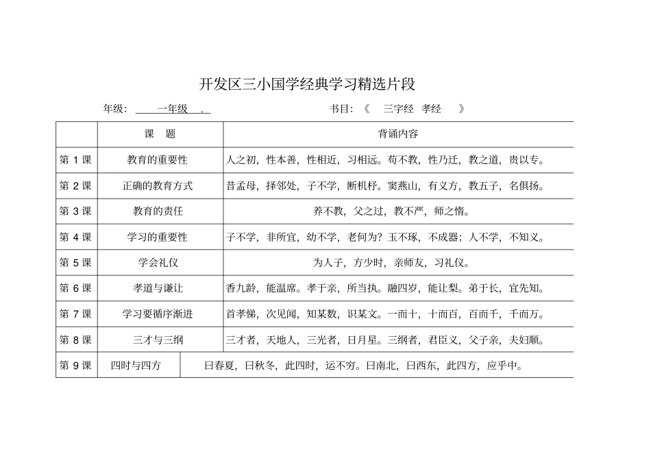 小学1--6年级国学经典选粹_第1页