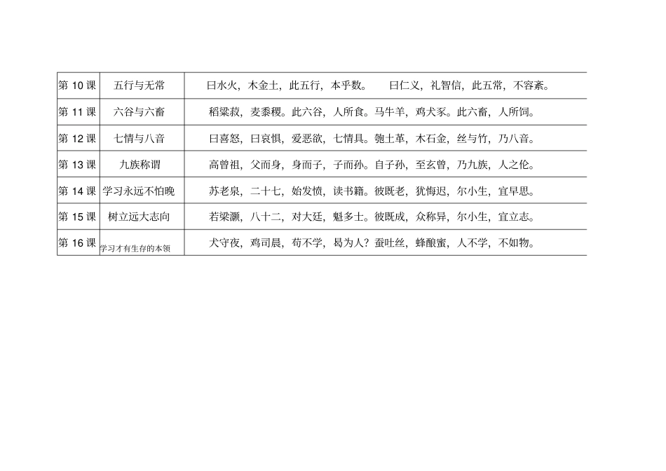 小学1--6年级国学经典选粹_第2页