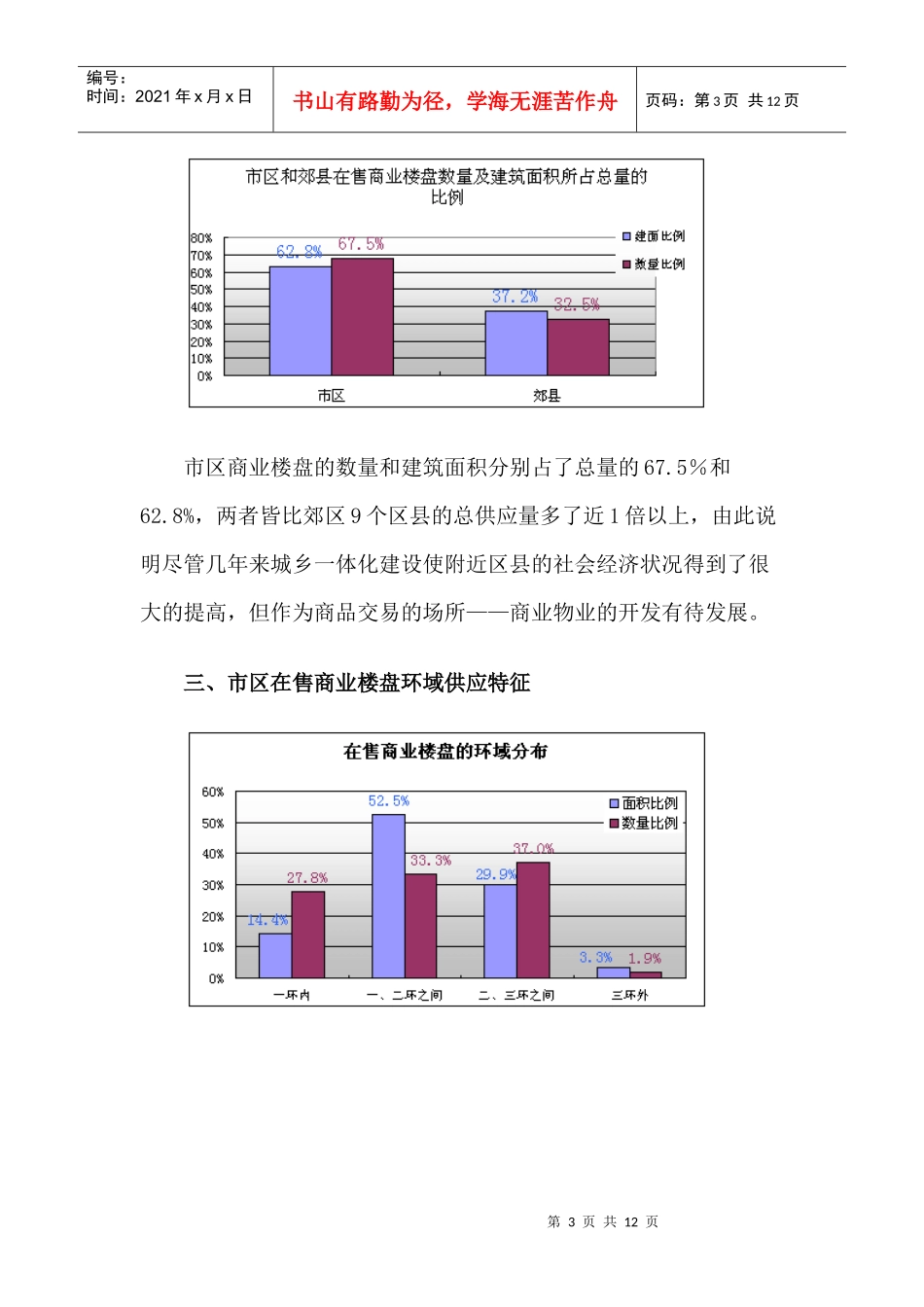 某市再售商业项目结构分析_第3页