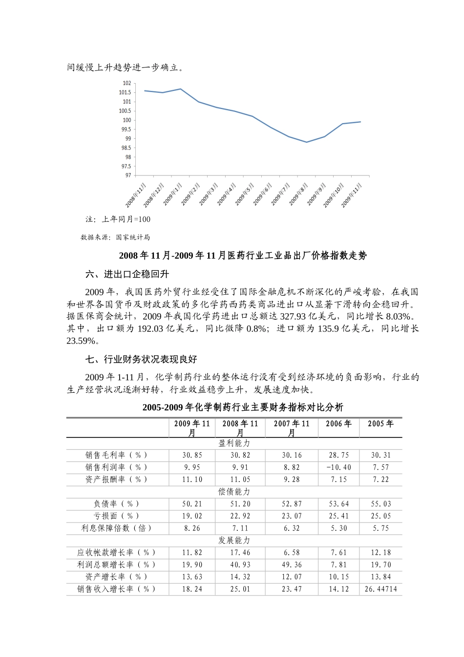 某年度化学制药行业风险分析报告_第3页