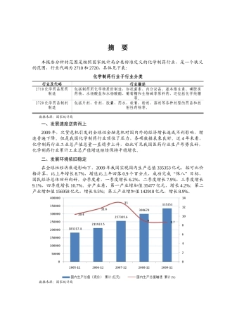 某年度化学制药行业风险分析报告