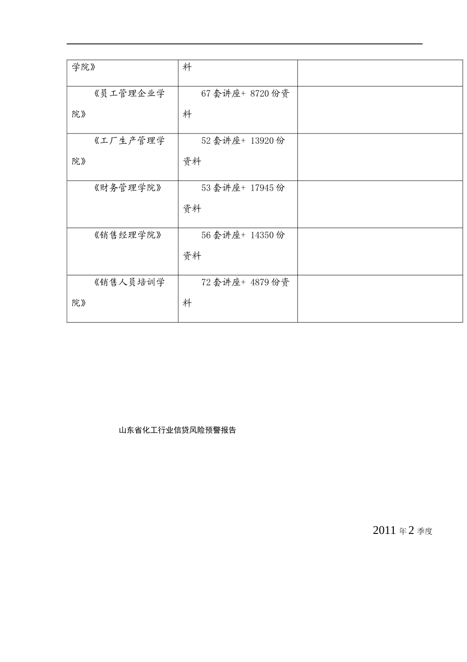 某年2季度山东省化工行业信贷风险预警报告_第2页