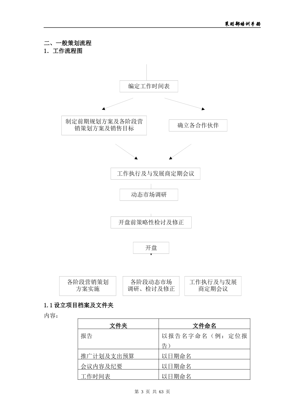 某房地产公司策划部培训手册_第3页
