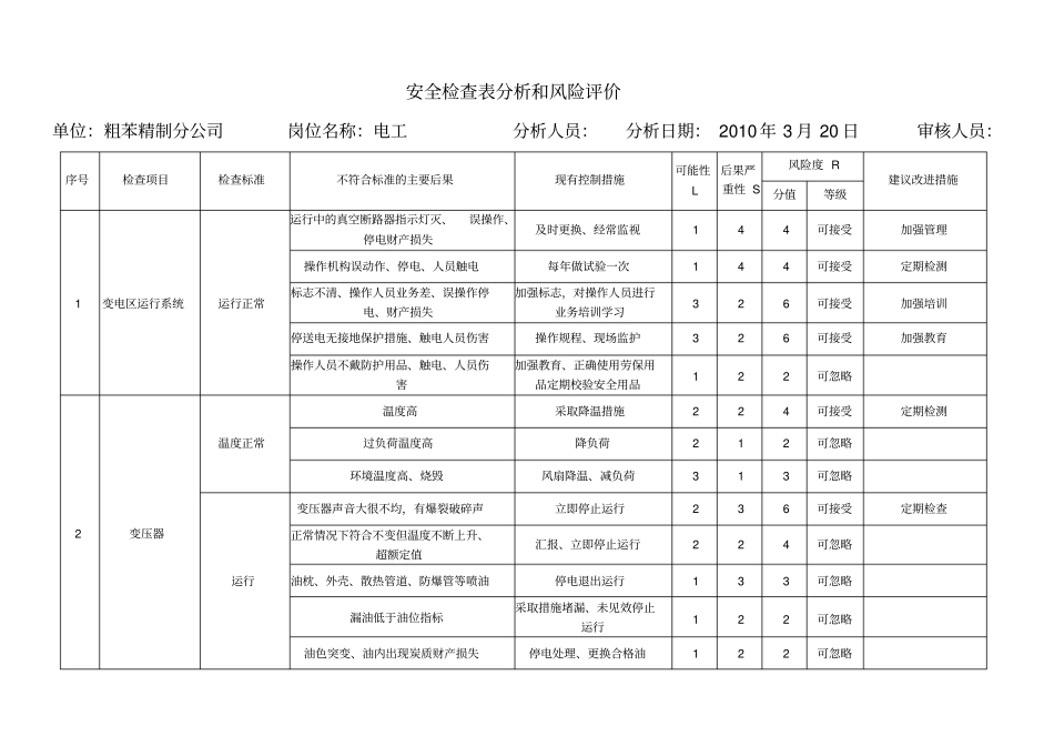 安全检查表分析和风险评价_第1页
