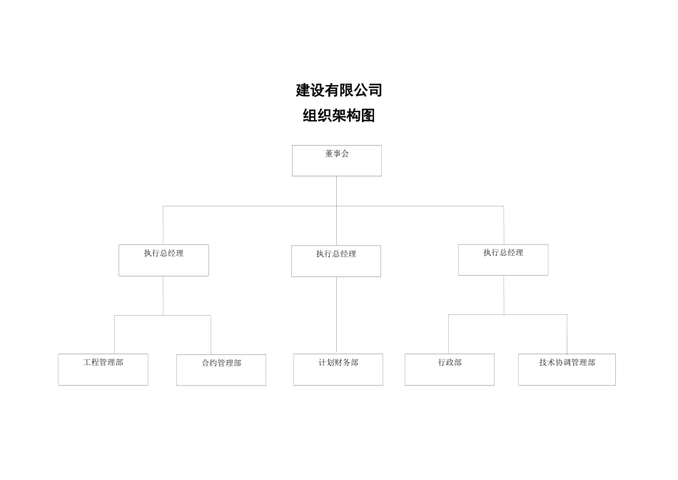 某建设有限公司组织架构图_第1页