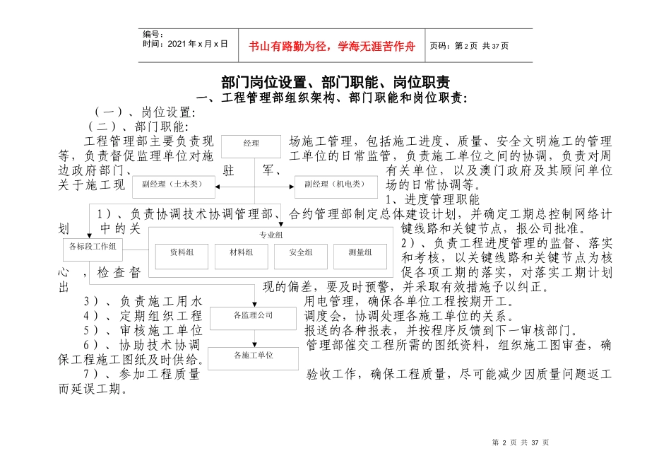 某建设有限公司组织架构图_第2页