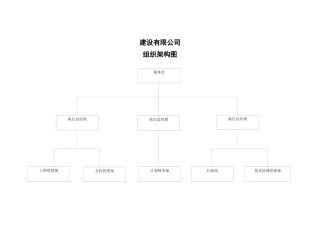某建设有限公司组织架构图