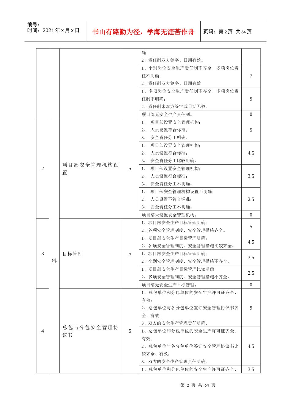 某建设公司施工现场检查评分记录表_第2页