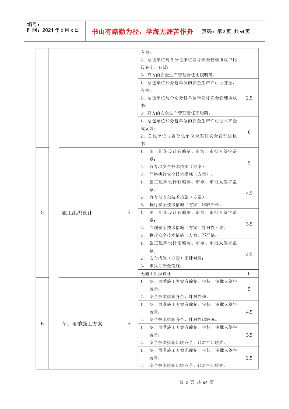某建设公司施工现场检查评分记录表_第3页
