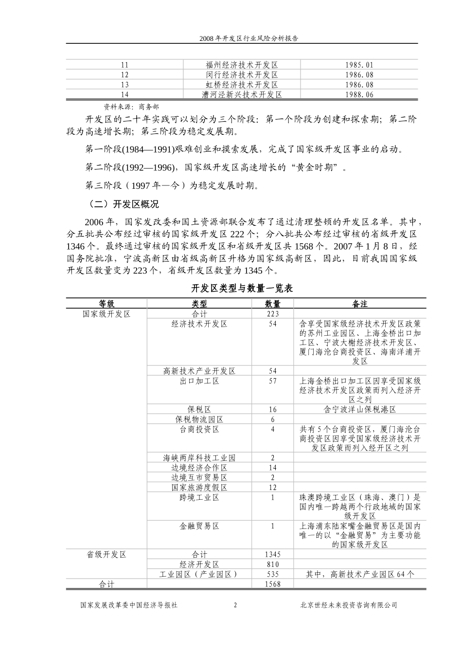 某开发区行业风险分析报告_第2页