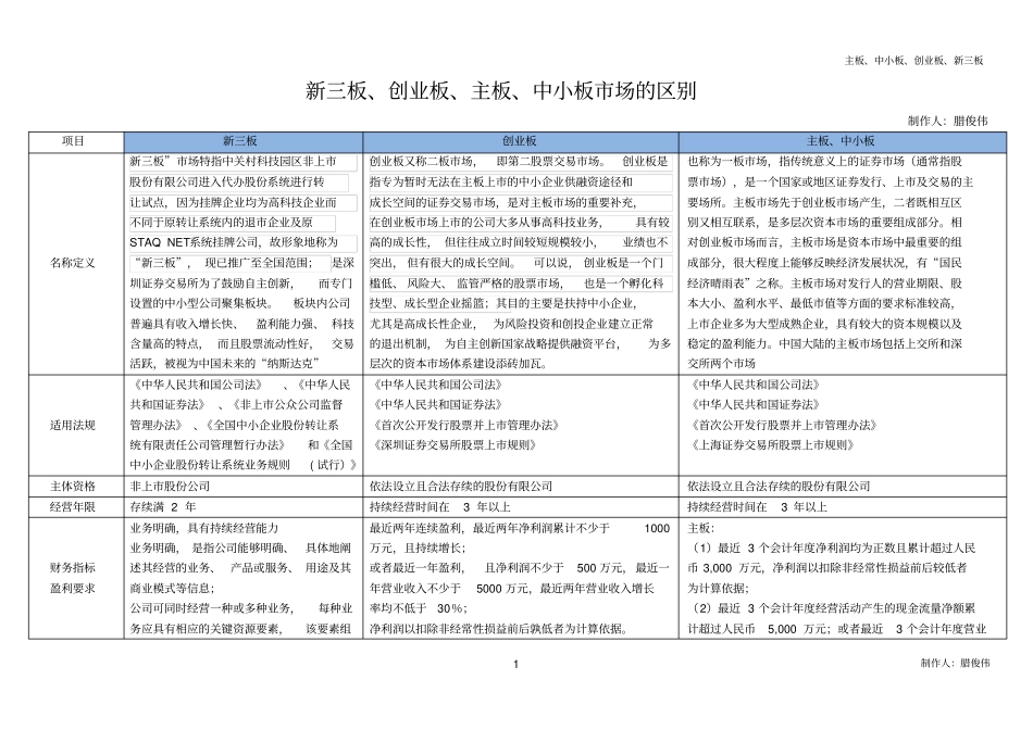 主板、中小板、创业板、新三板详细区别_第1页