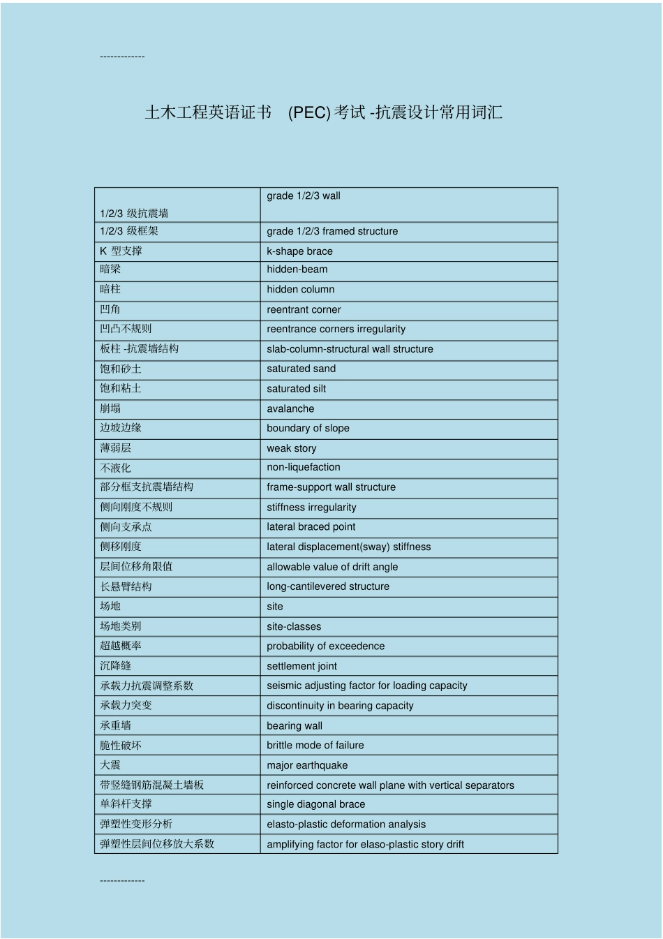 (整理)土木工程英语证书PEC考试-抗震设计常用词汇_第1页