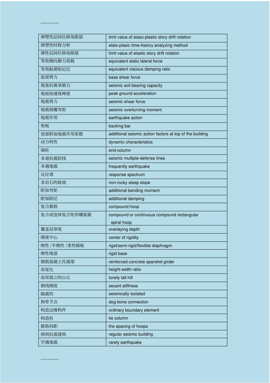 (整理)土木工程英语证书PEC考试-抗震设计常用词汇_第2页