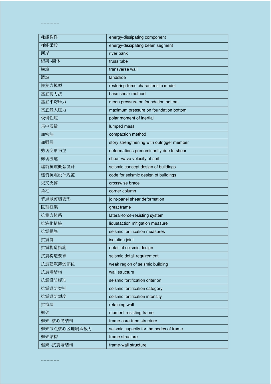 (整理)土木工程英语证书PEC考试-抗震设计常用词汇_第3页