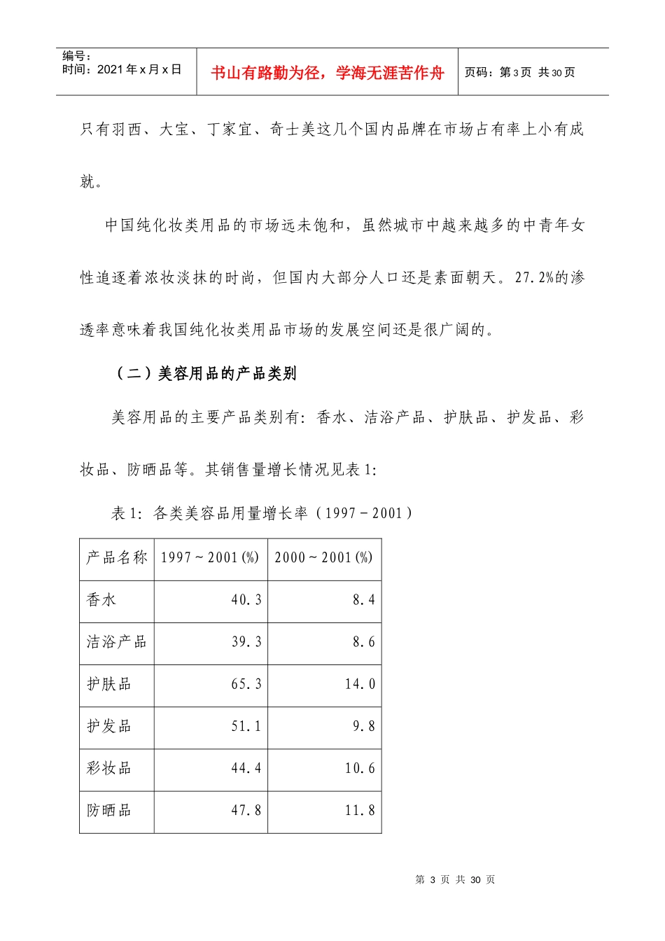 某年美容专业线研究报告_第3页