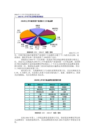 某年上半年手机品牌喜好度分析