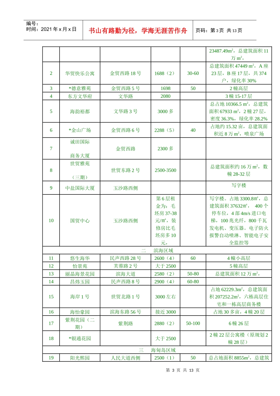 某市商品房市场调查报告_第3页