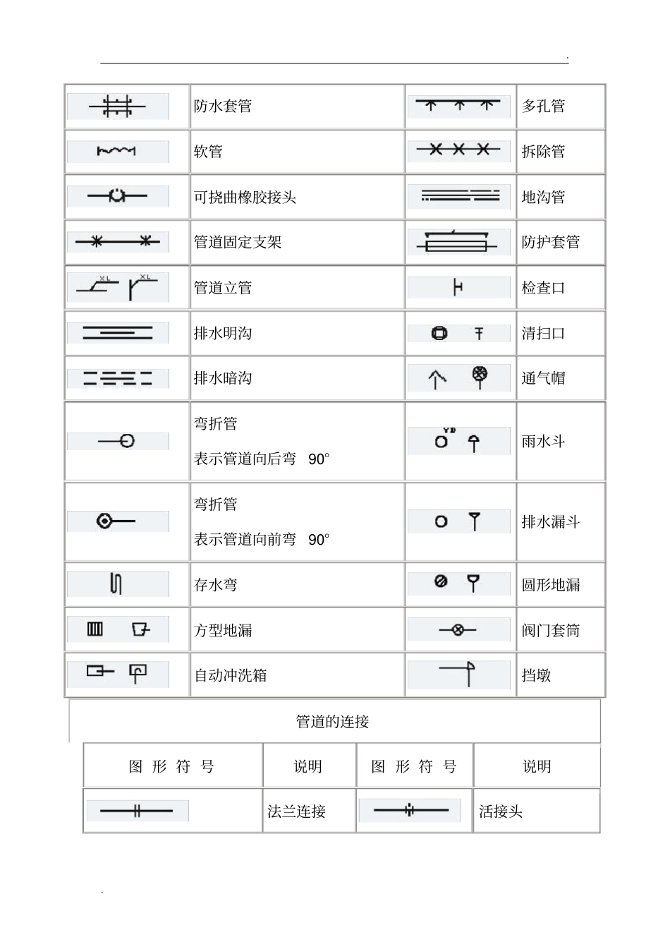 天然气管道工程各种图形符号_第2页