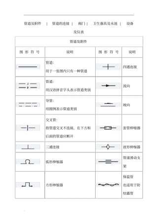天然气管道工程各种图形符号