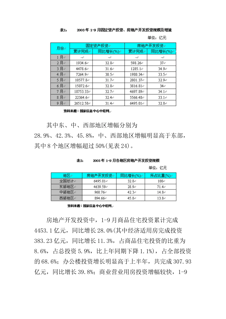 某年中国房地产行业报告_第3页