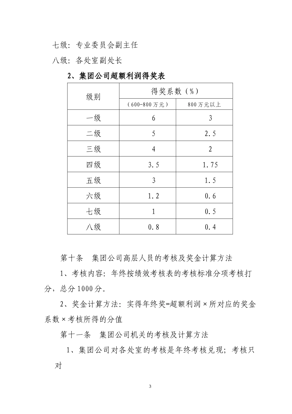 某建工集团有限公司年度组织绩效考核管理办法_第3页