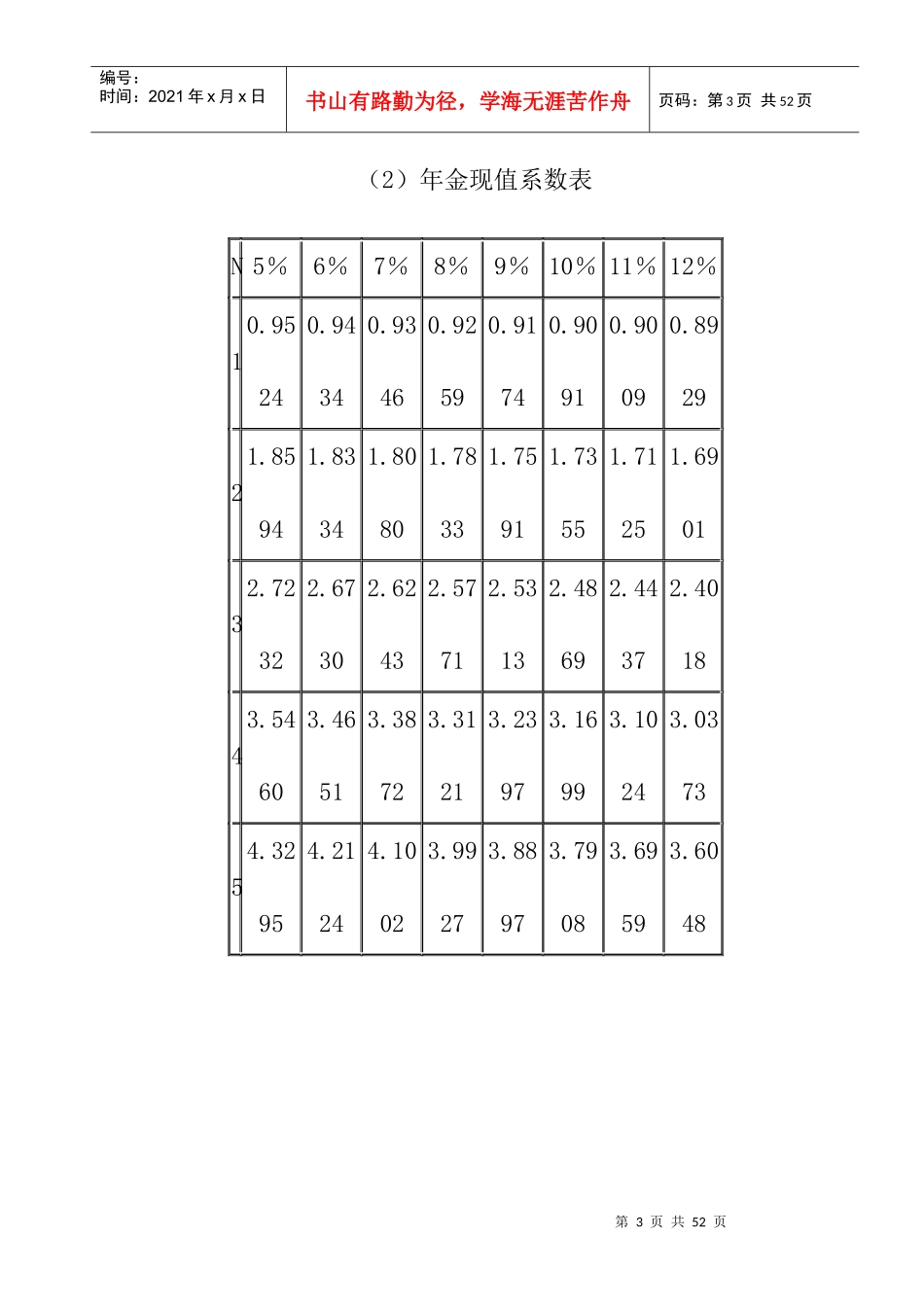 某年度财务成本管理试题卷_第3页