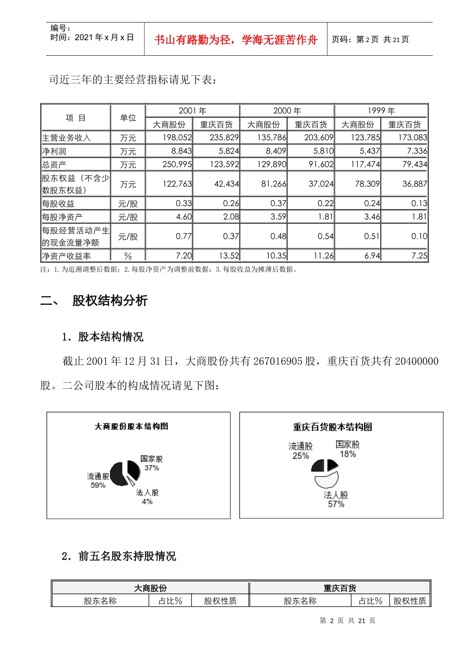 某年度财务报告及管理知识分析比较_第2页