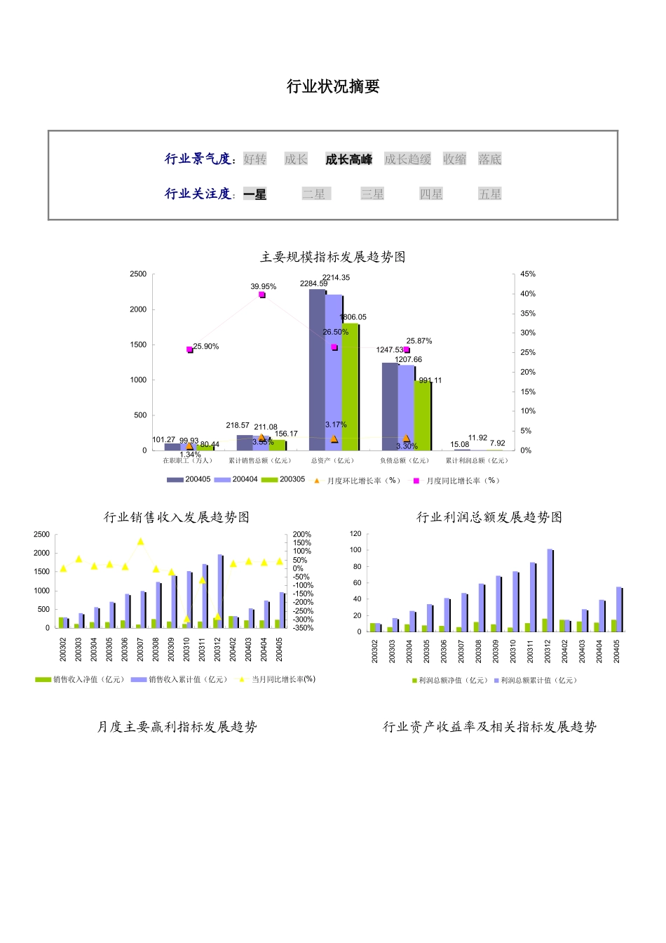 某年度电子行业数据研究报告_第2页