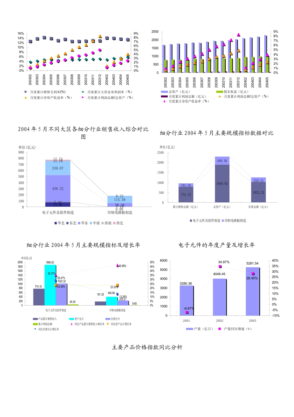 某年度电子行业数据研究报告_第3页