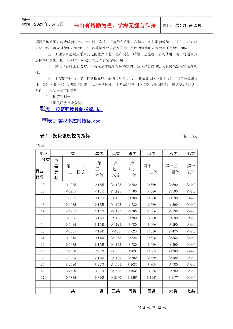 某工程项目管理及建设用地控制指标_第2页