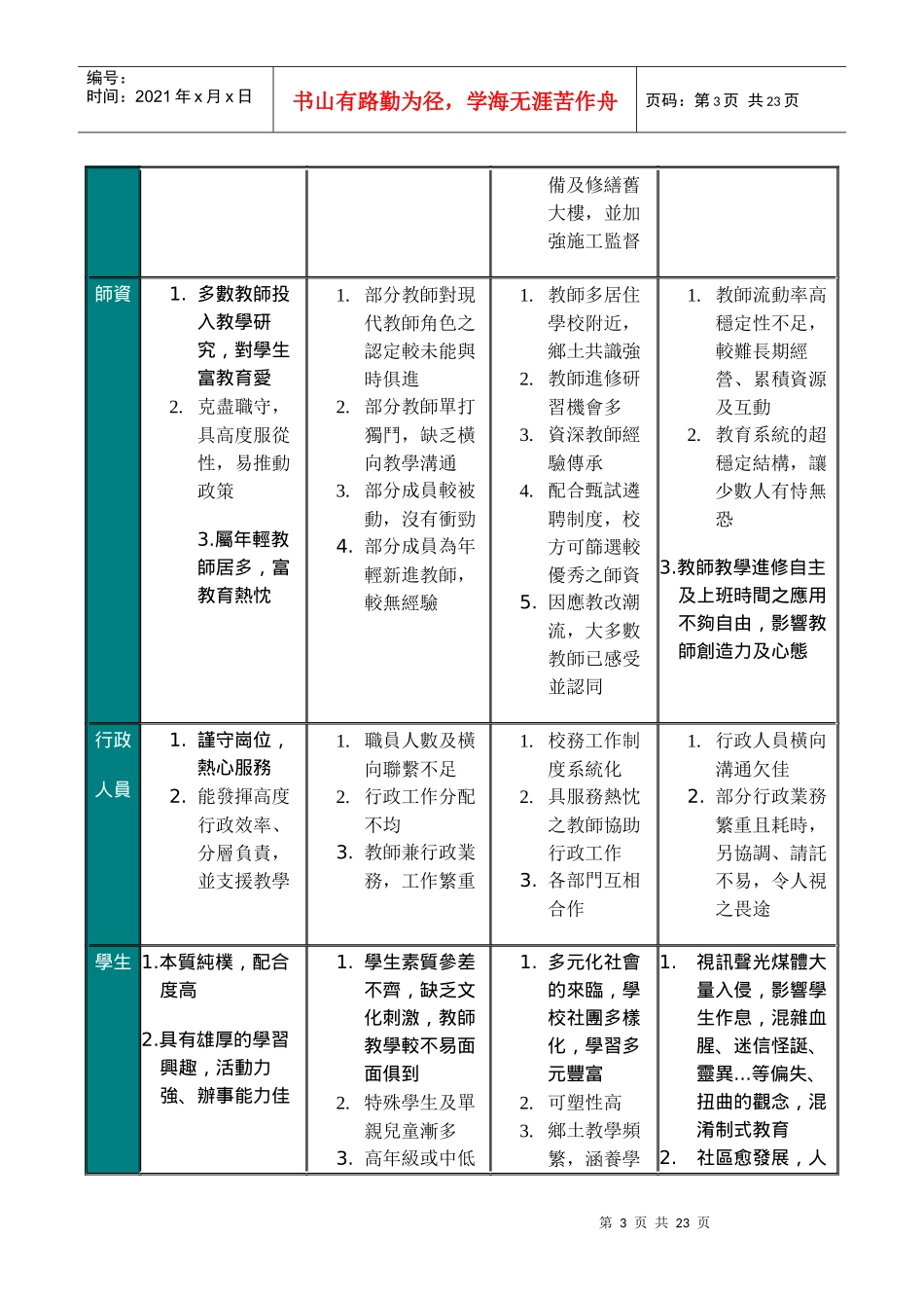 某小学年度总体课程计划_第3页