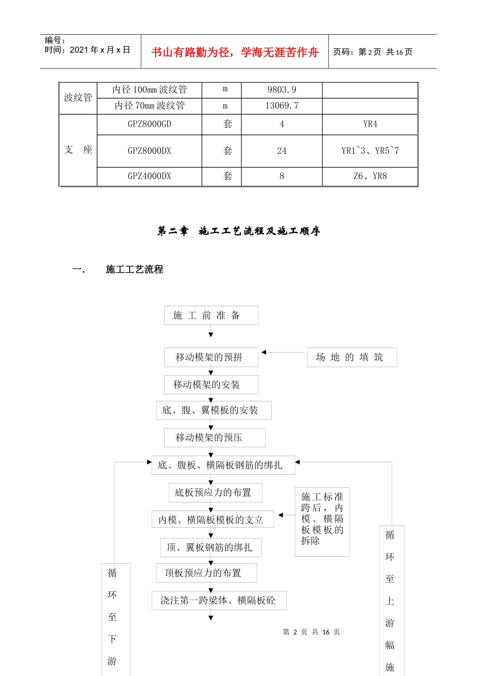 某大桥施工组织设计_第2页