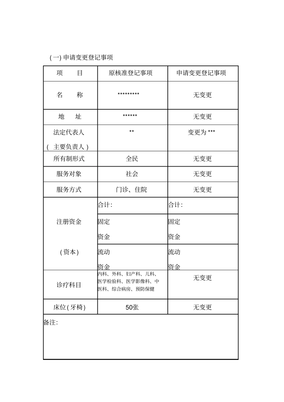 医疗机构变更申请书_第3页