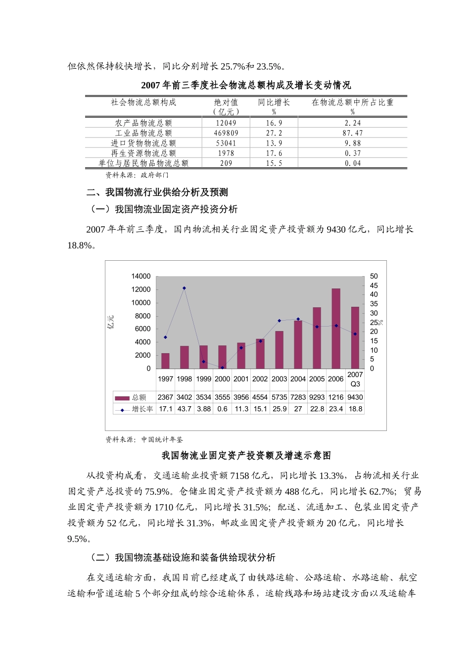 某年度物流行业风险分析报告_第2页