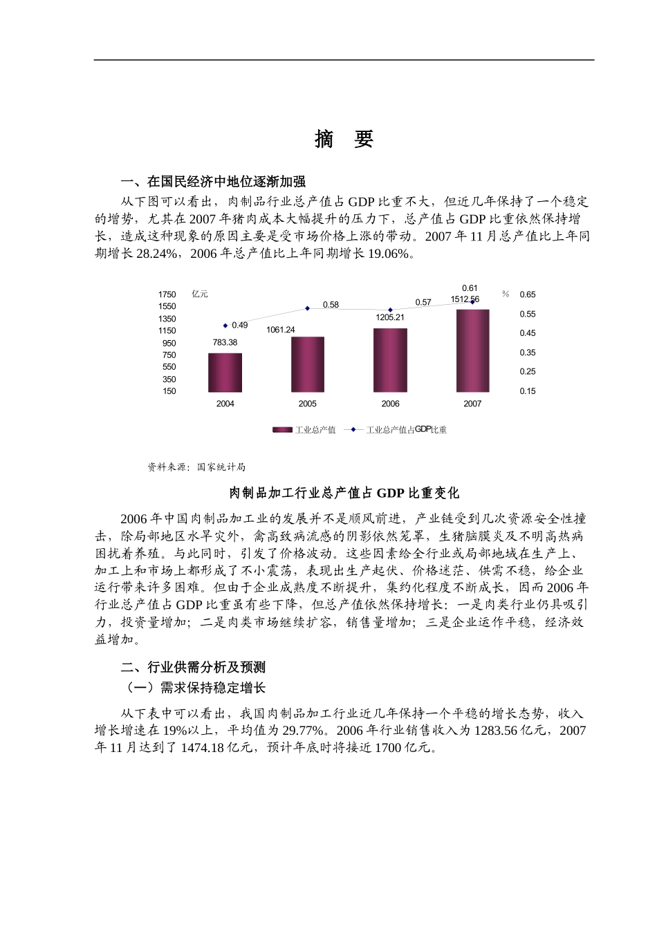 某年度肉制品行业风险分析报告_第1页