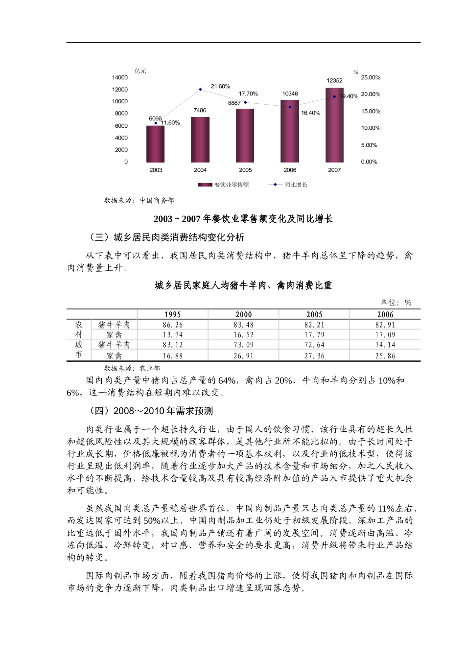 某年度肉制品行业风险分析报告_第3页