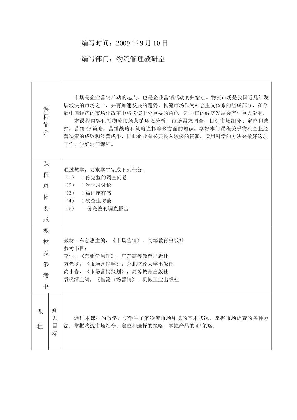 某学院物流管理专业教学大纲_第2页
