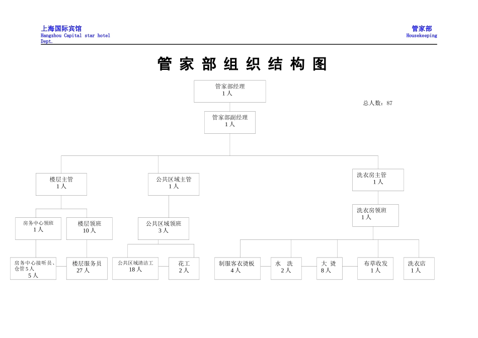 某宾馆管家部规章制度_第2页