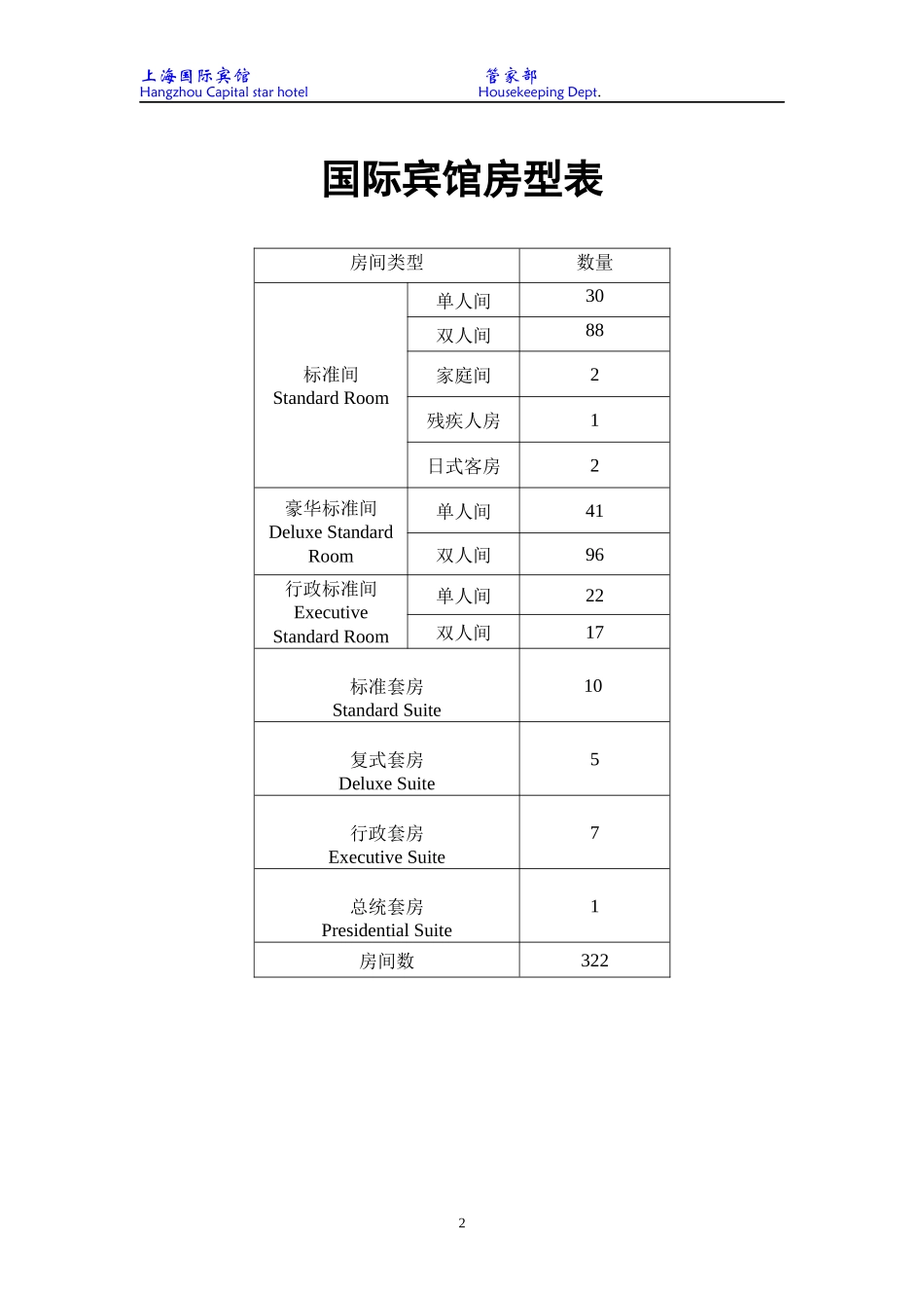 某宾馆管家部规章制度_第3页