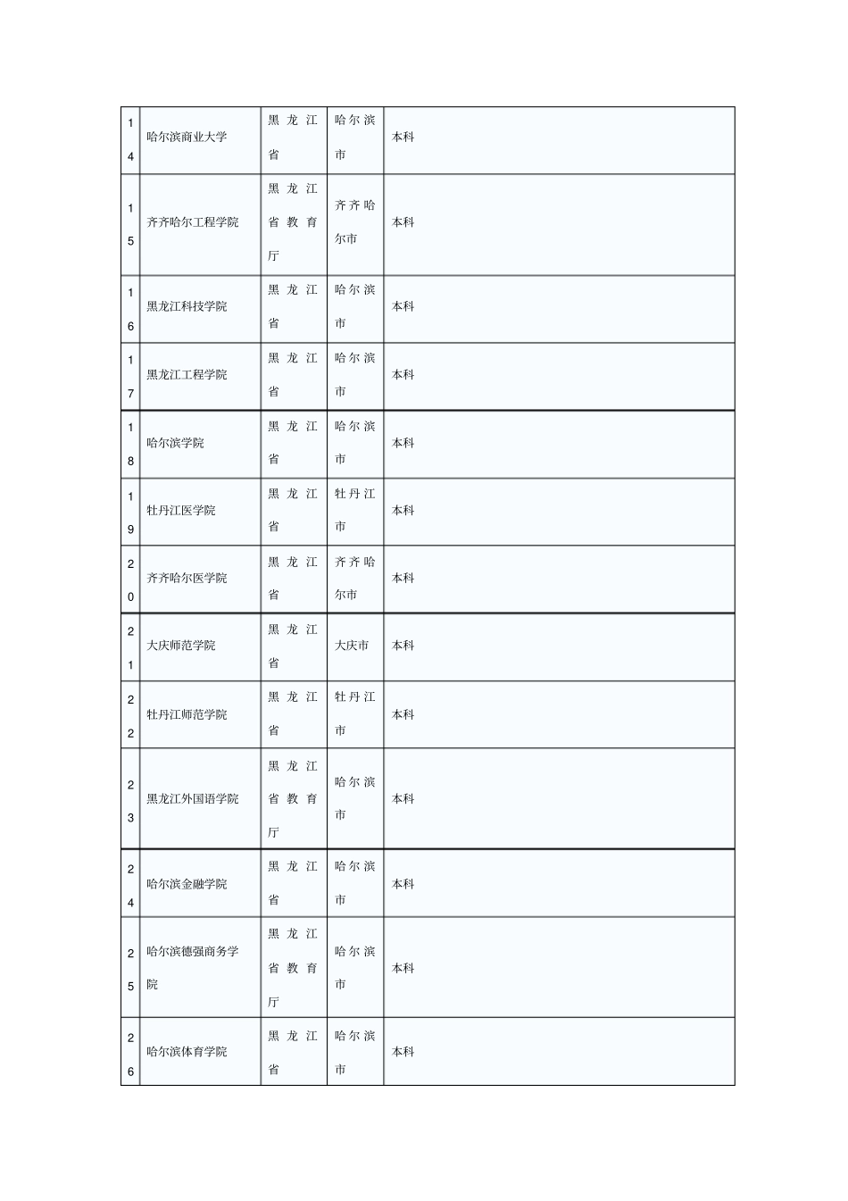(完整版)全国普通高校名单(黑龙江省)_第2页