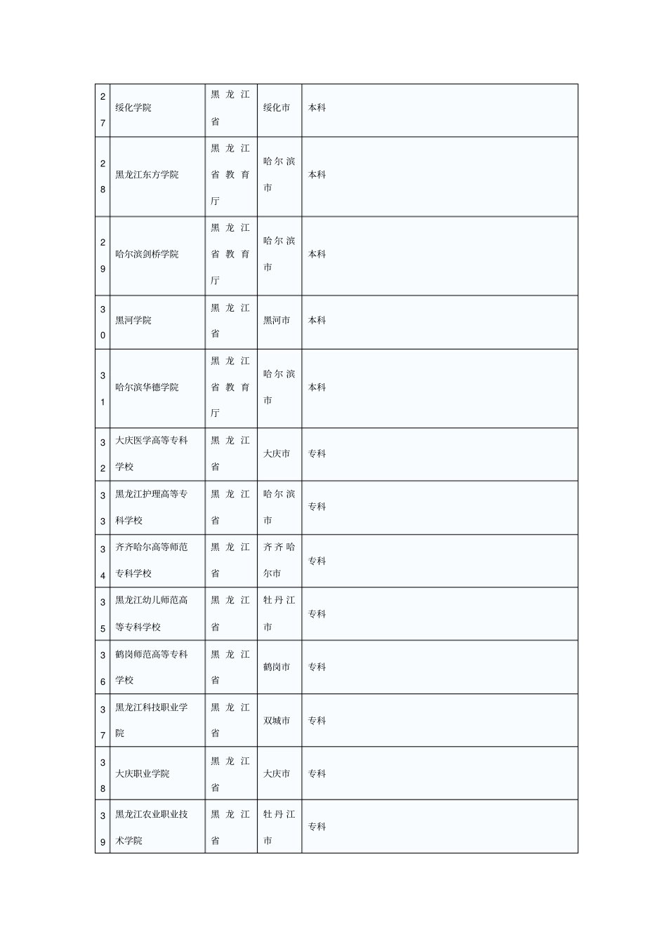 (完整版)全国普通高校名单(黑龙江省)_第3页