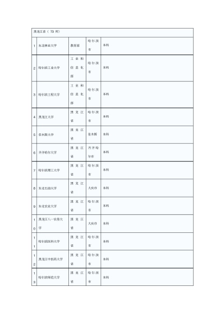 (完整版)全国普通高校名单(黑龙江省)
