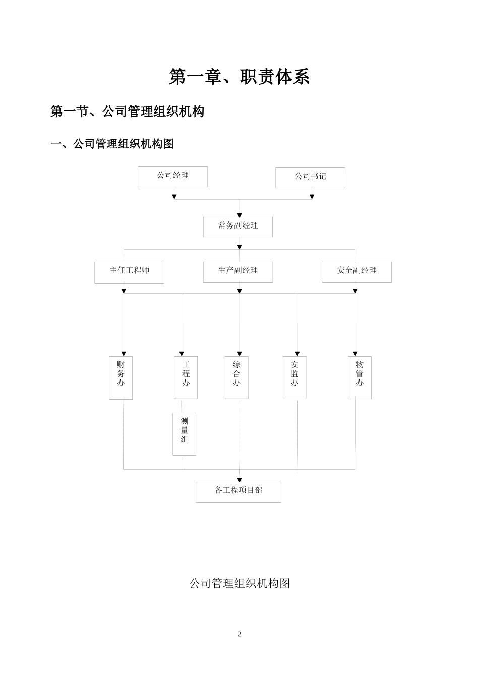 某市政工程分公司管理制度汇编_第3页