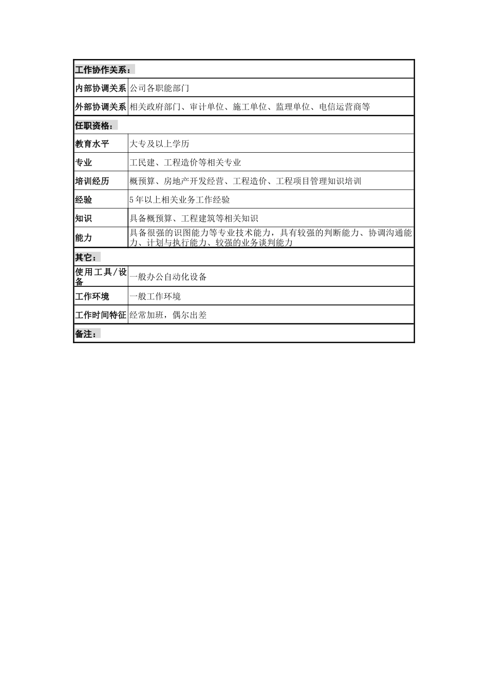 某建设发展公司地下管线事业部材料管理职务说明书_第2页