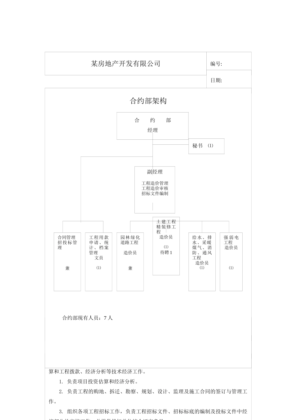 某房地产开发有限公司合约部各岗位职责总表(doc 9)_第1页