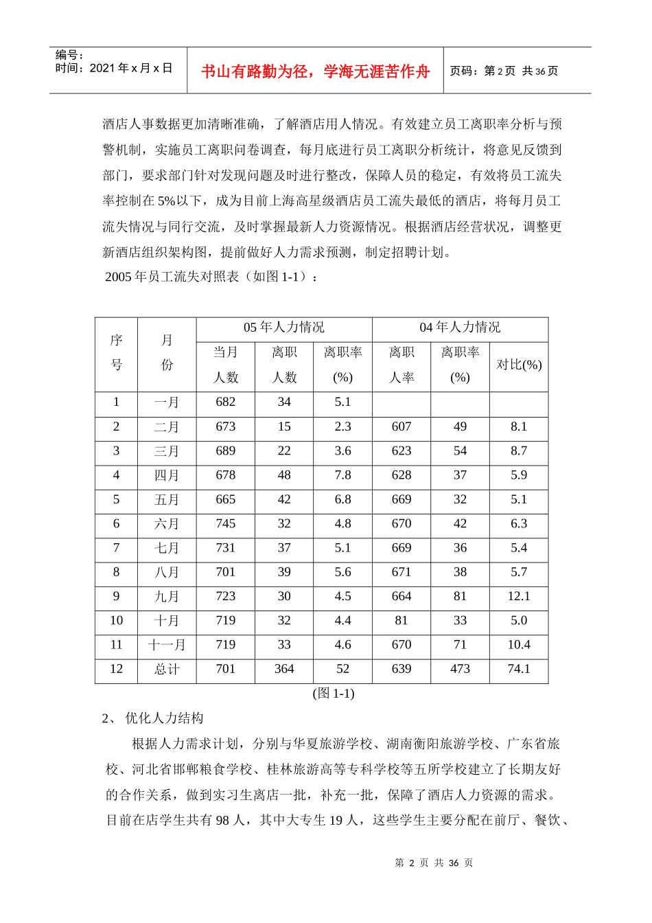 某年度人力资源部工作总结_第2页