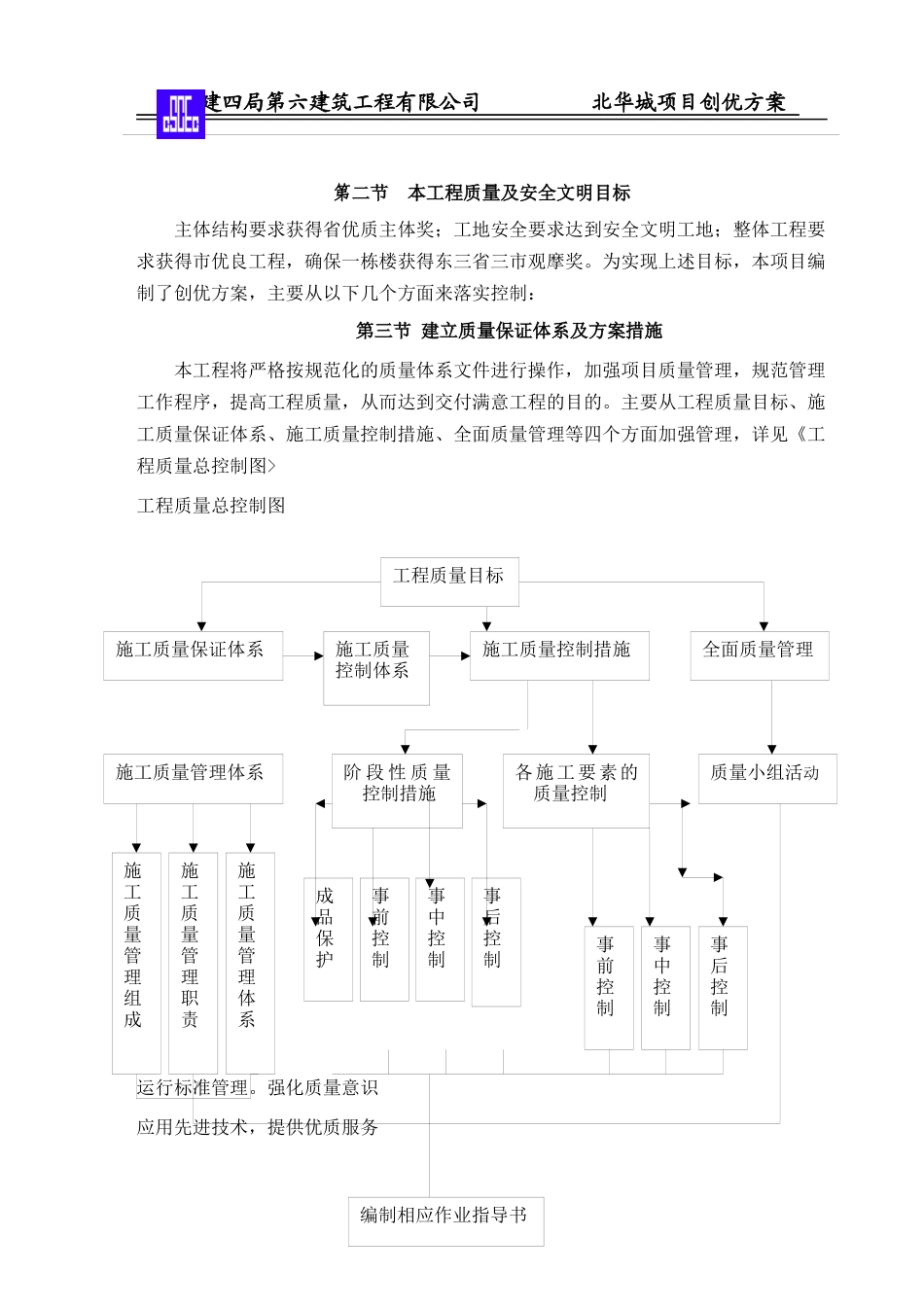 某建筑工程有限公司项目创优方案_第2页