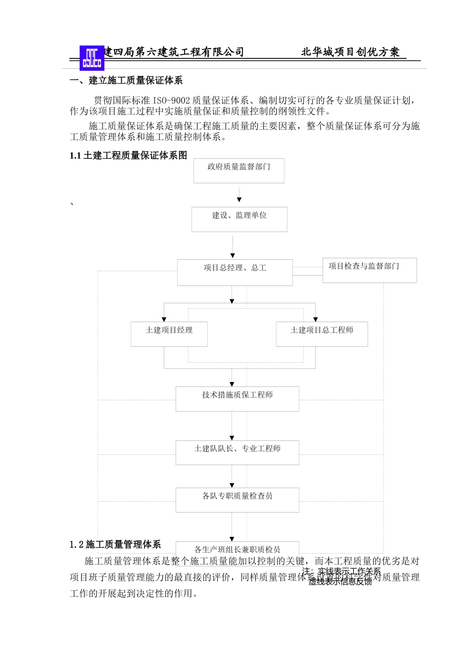 某建筑工程有限公司项目创优方案_第3页
