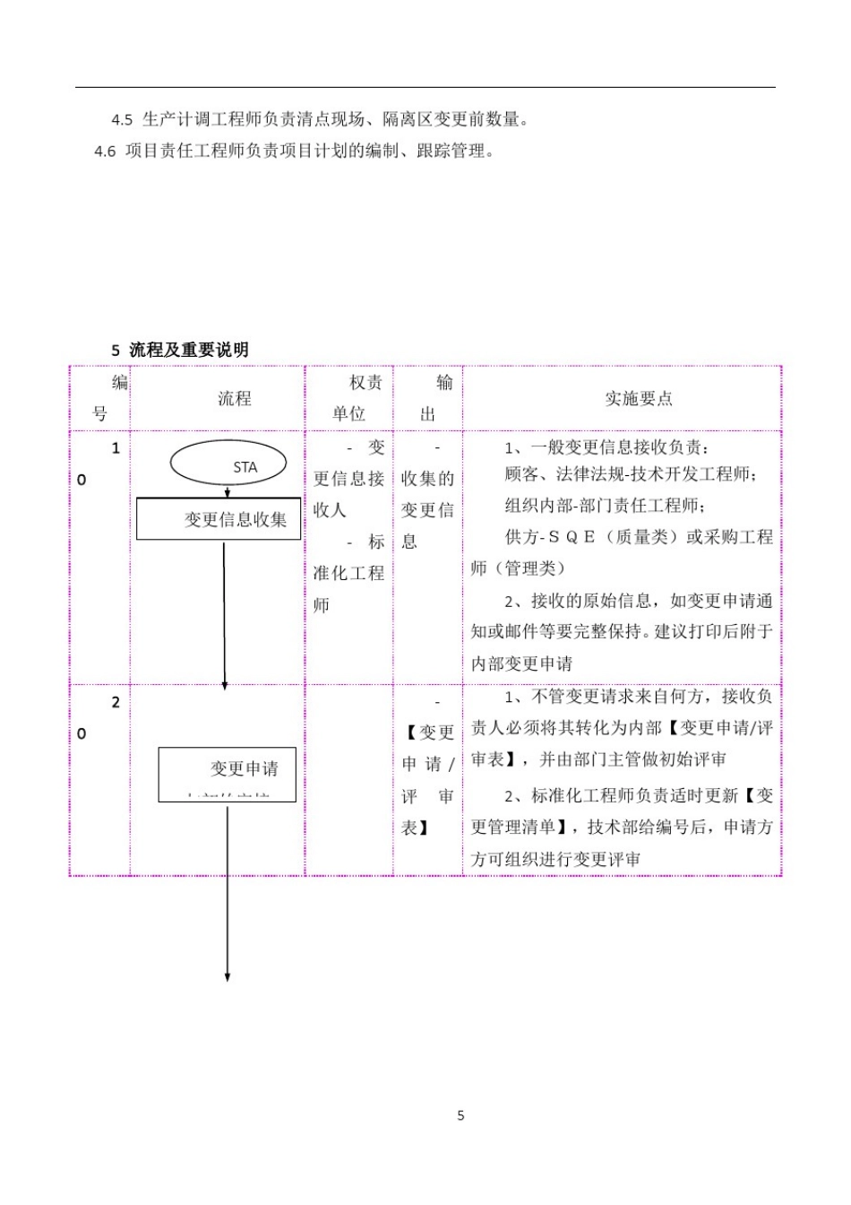 变更管理控制程序48872_第3页